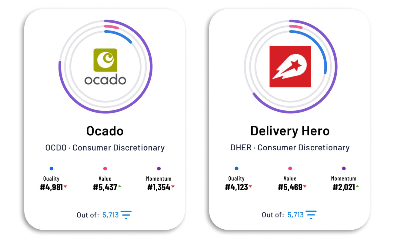 Who’s Delivering Better Returns? Ocado vs Delivery Hero